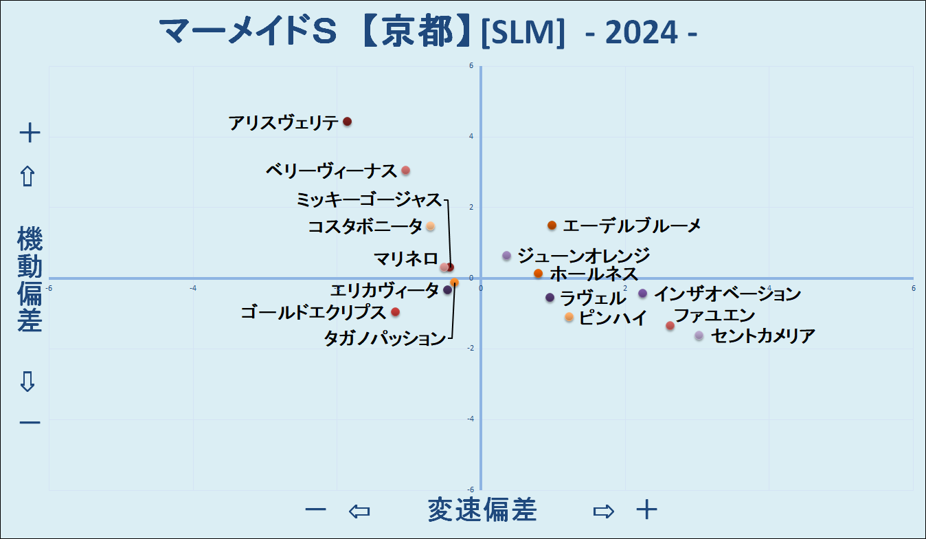 2024　マーメイドＳ　機変マップ